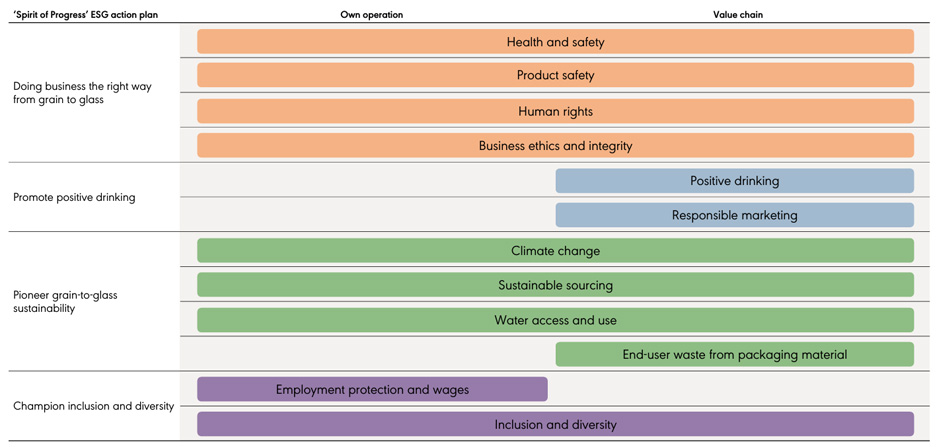 Materiality Matrix 2023 (1)